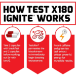 Force Factor, Test X180 Ignite, 60 Capsules, 30 Servings
